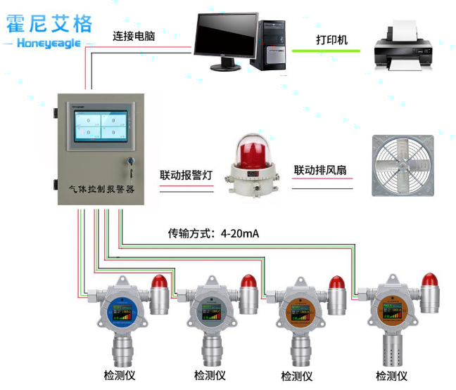 硅烷氣體檢測(cè)儀.png
